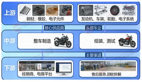 2026 2030年中國摩托車行業(yè)市場全景調(diào)研與投資戰(zhàn)略研究咨詢分析