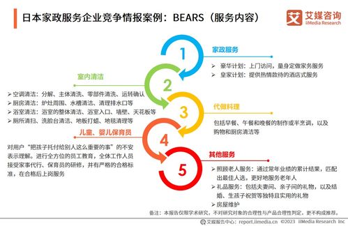 「藍(lán)海」新機(jī)遇 2030前瞻——《艾媒咨詢 2023-2024年中國家政服務(wù)行業(yè)發(fā)展剖析及行業(yè)投資機(jī)遇分析報(bào)告》
