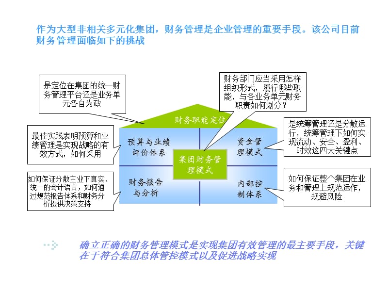 投資管理與咨詢服務(wù) IBM實(shí)踐與管理改進(jìn)路徑